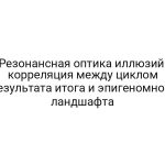 Резонансная оптика иллюзий: корреляция между циклом Результата итога и эпигеномного ландшафта
